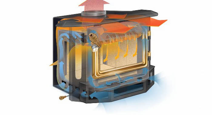 תנור עבור קוטג'ים עם חימום הסעה יכול לחמם את האוויר בתוך הבית בחורף במשך 40 דקות
